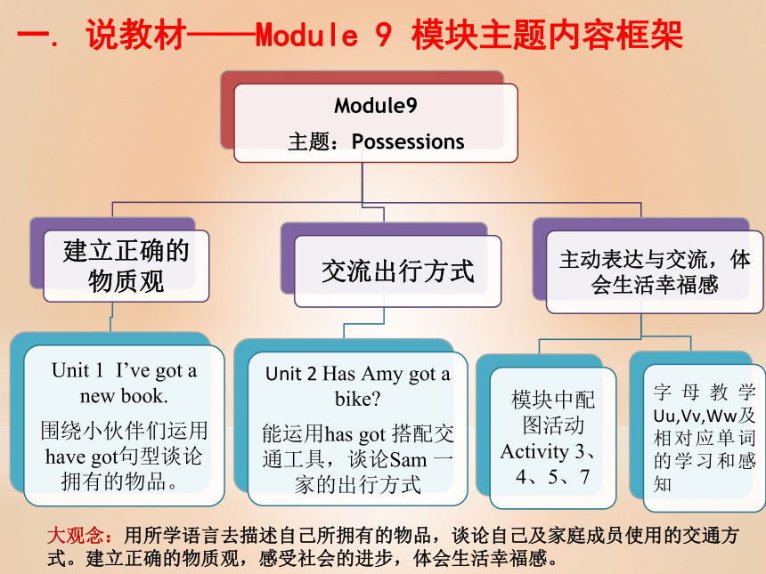 外研版三年级下册 Module 9 Unit 1 围绕新课标（2022年）说课课件