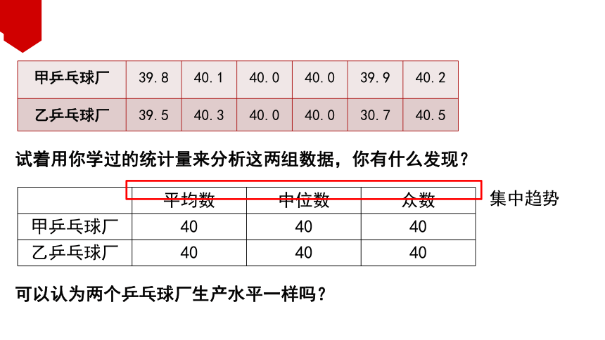 人教版数学八年级下册20.2 数据的波动程度 课件（15张PPT）