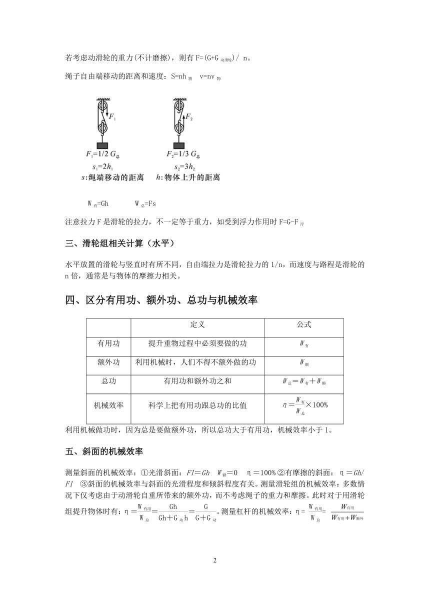 【备考2023】浙教版科学中考第一轮复习--物理模块（十一）：简单机械--滑轮与斜面【word，含答案解析】