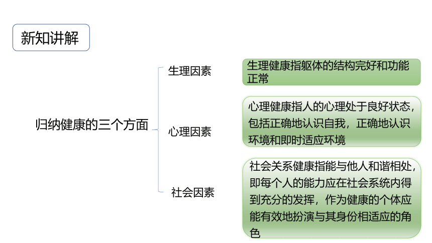 4.1 健康、亚健康和疾病课件（34张PPT)