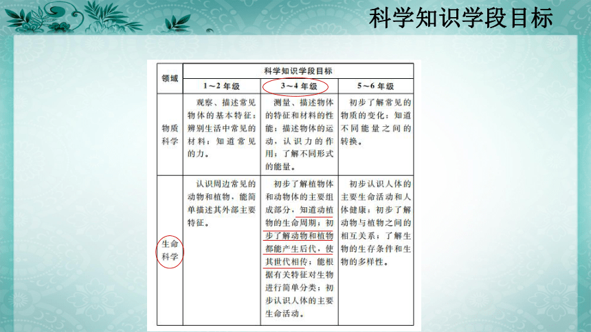 2020秋粤教粤科版科学四年级上册 第一单元《生命的延续》教材分析 课件（50张PPT）