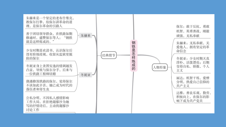 2023年中考语文复习专题讲座《钢铁是怎样炼成的》理想的旗帜与人生教科书课件（150张ppt）