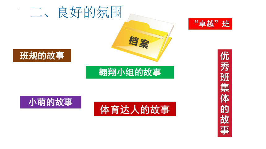 8.1 憧憬美好集体 课件(共21张PPT)-2023-2024学年统编版七年级道德与法治下册