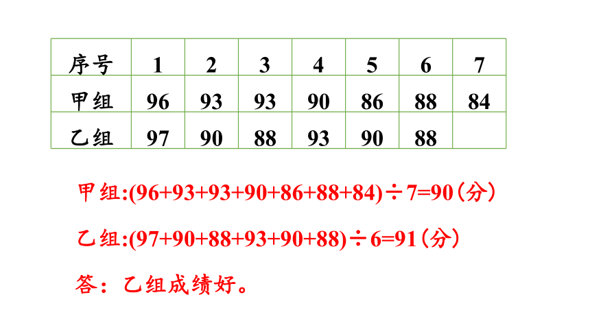 西师版四年级下册数学《9.4平均数》课件（23张PPT)