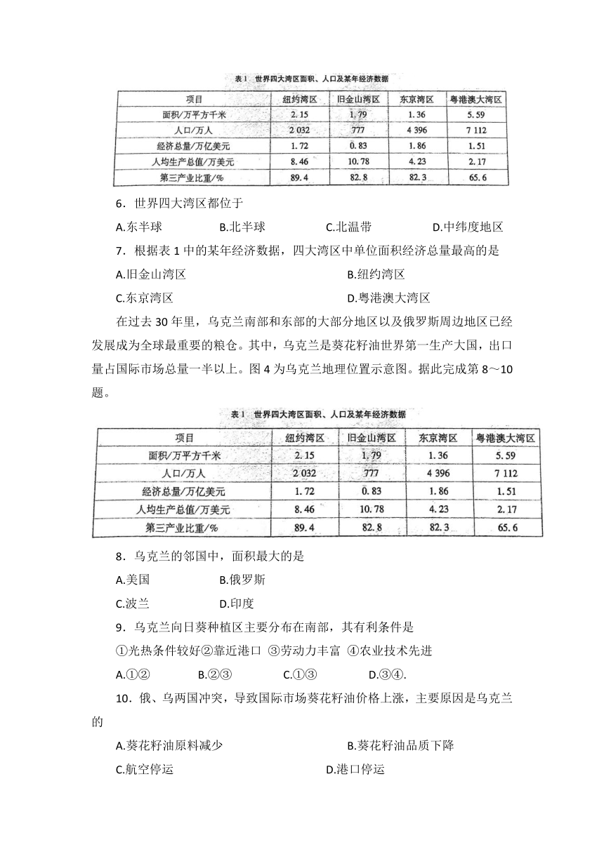 2022年广东省中考二模地理试卷（Word版无答案）