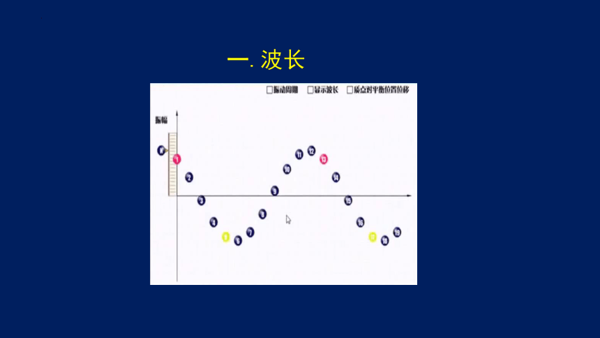 物理人教版(2019)选择性必修第一册3.2 波的描述（共47张ppt）