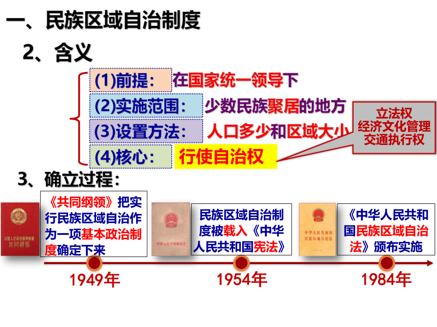 第12课  民族大团结  精品课件