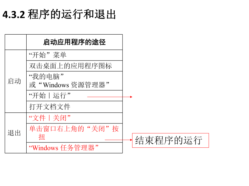 第4章 操作系统2 课件(共17张PPT)- 《多媒体技术应用》同步教学（高教版）