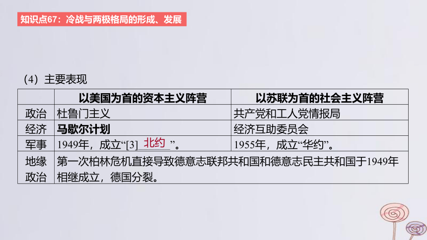 2024版高考历史一轮复习 教材基础练 第十三单元 20世纪下半叶世界的新变化与当代世界的发展 第1节 冷战与国际格局的演变 课件(共27张PPT)