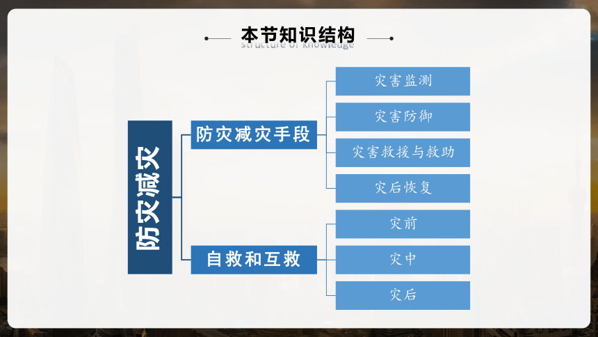 6.3 防灾减灾（共24张ppt）