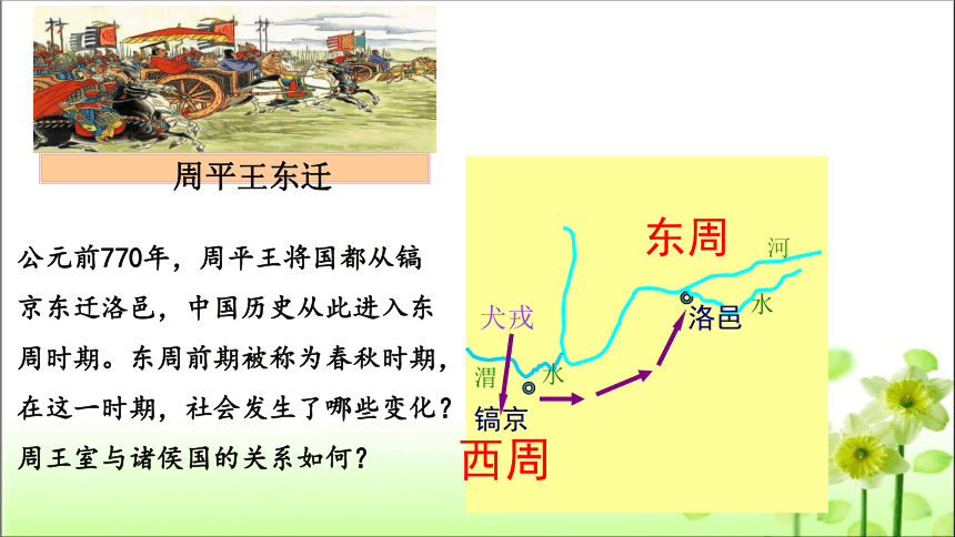 人教部编版历史七年级上册 第6课  动荡的春秋时期 课件（共36张PPT）