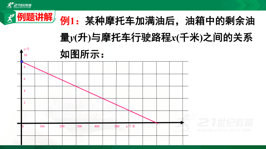 4.4.2一次函数的应用（2）  课件（共27张PPT）