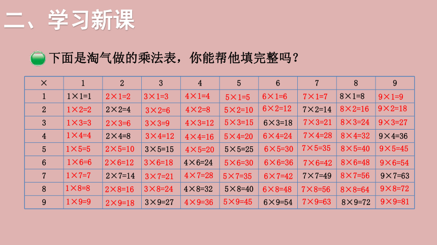 北师大版数学二年级上册8.4  做个乘法表  课件(共16张PPT)