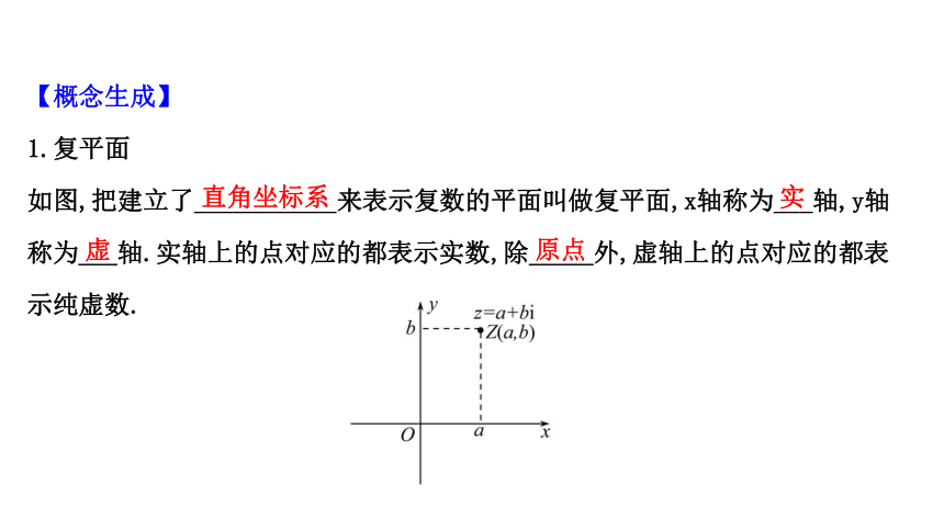 10.1.2复数的几何意义 课件 2020-2021学年高一下学期数学人教B版（2019）必修第四册（35张PPT）