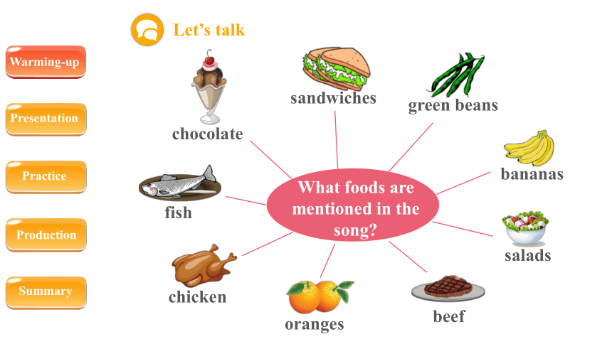 Unit 3 What would you like？ Part A  Let’s learn课件（共35张PPT，内嵌音视频）