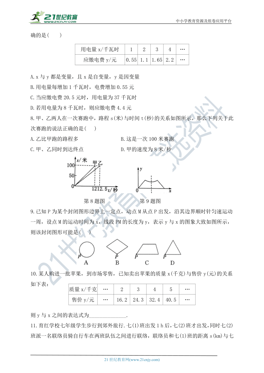 鲁教版六年级下册专项训练 变量之间的关系（含答案）