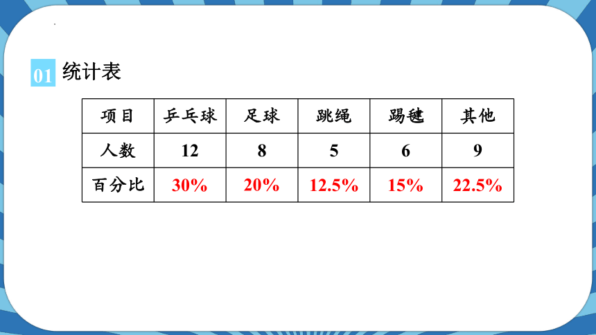 7.1.认识扇形统计图（课件）- 六年级上册数学人教版(共22张PPT)