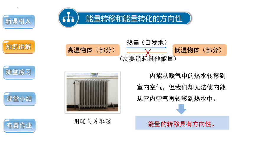 22.4能源与可持续发展  课件  2021-2022学年人教版物理九年级(共21张PPT)