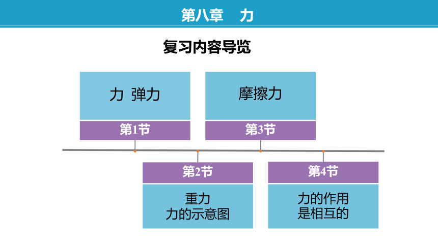 第八章 力——单元总结复习课件(共63张PPT)-苏科版八年级物理下册