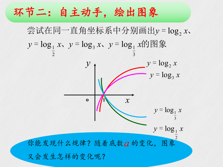 北师大版(2019)必修第一册3.3 对数函数y=loga x的图像和性质 课件（共15张PPT）