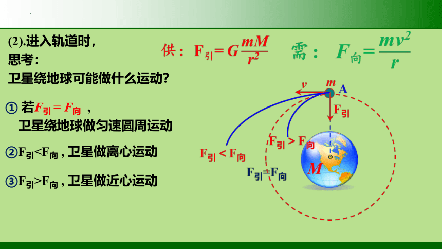 7.4.3 宇宙航行(卫星发射、变轨、对接问题)课件(共30张PPT) 高一下学期物理人教版（2019）必修第二册