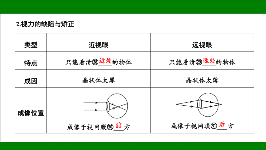 2023年甘肃省中考物理一轮复习：第三章  透镜及其应用（37张ppt）