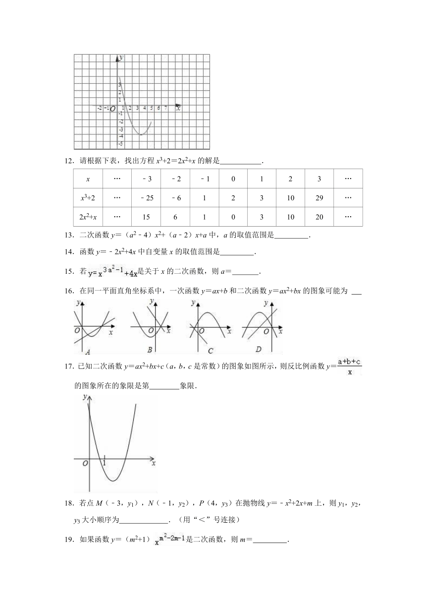 2021-2022学年沪教新版九年级上册数学《第26章 二次函数》单元测试卷（word版含解析）