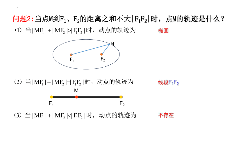 人教A版（2019）选修第一册 3.1.1 椭圆及其标准方程 课件（共25张PPT）