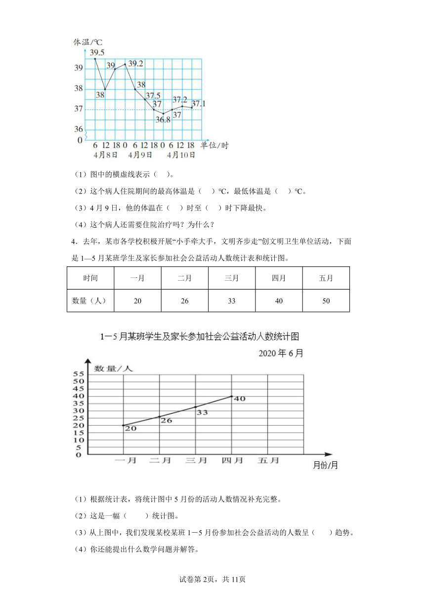 人教版五年级下册数学第七单元折线统计图应用题（有答案）