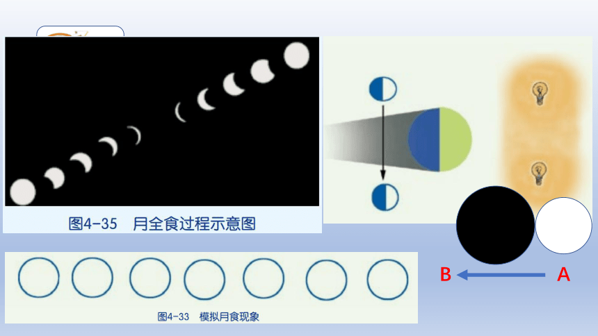 第5节 日食和月食（2） 课件(共10张PPT)