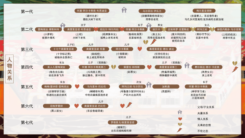 11.*《百年孤独（节选）》课件（共62张ppt）