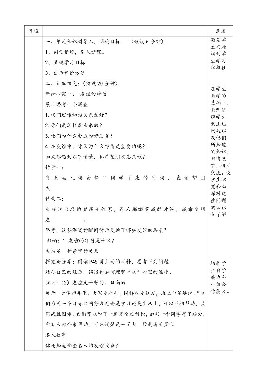 4.2 深深浅浅话友谊 教案（表格式）