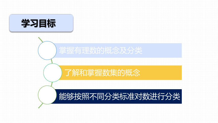 2021-2022学年人教版七年级数学上册 1.2 有理数 课件（第一课时 23张）