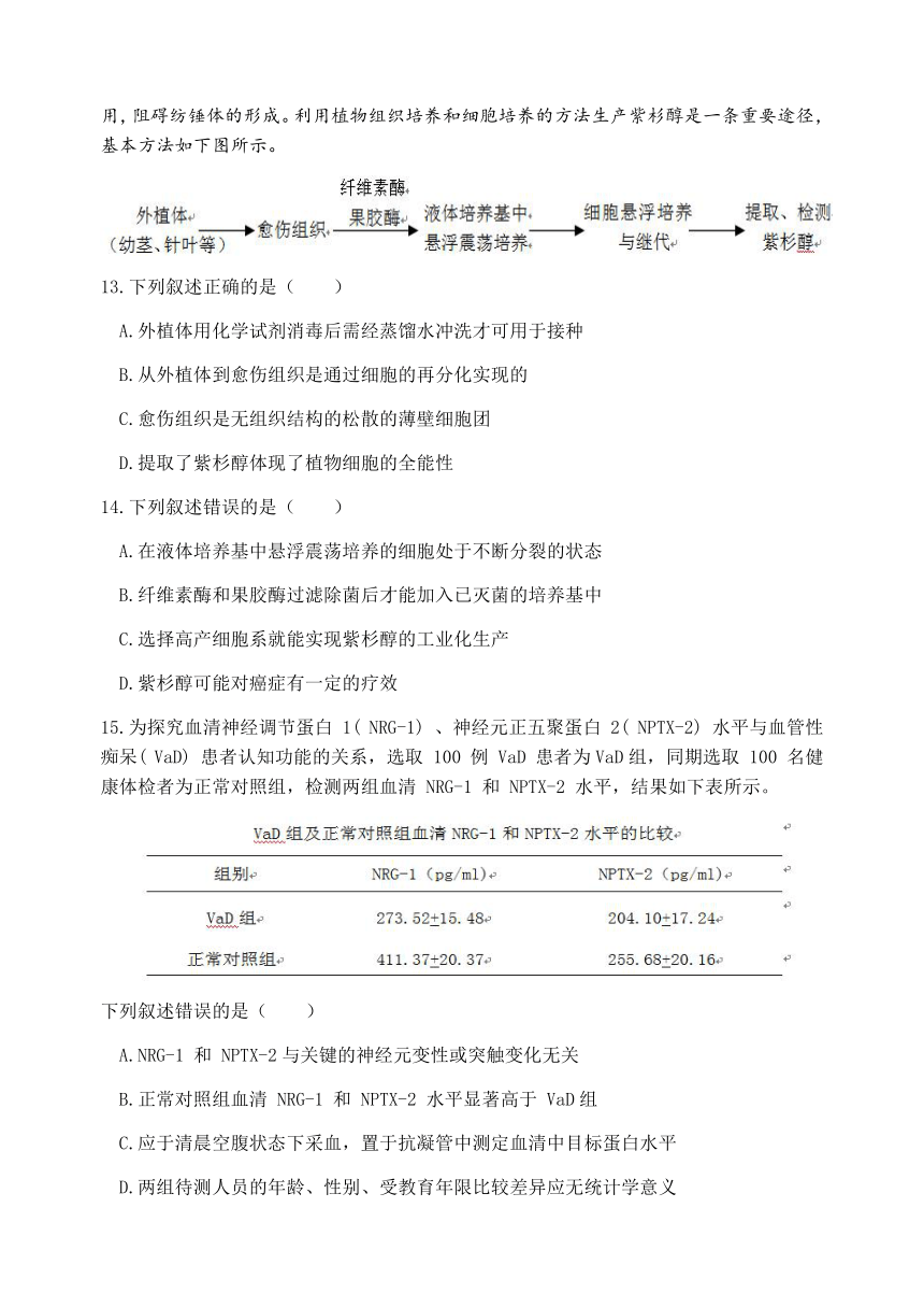 浙江省台金六校2022-2023学年高二下学期期中联考生物学试题（含答案）