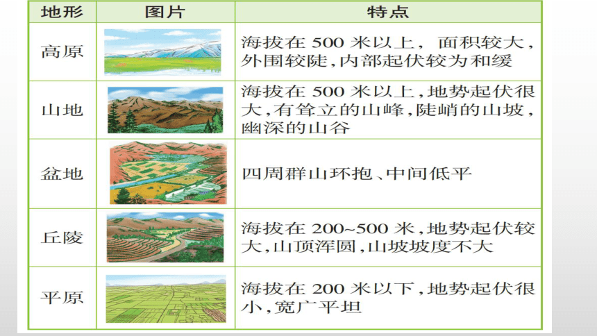 2.1 地球的表面 课件（16张PPT）