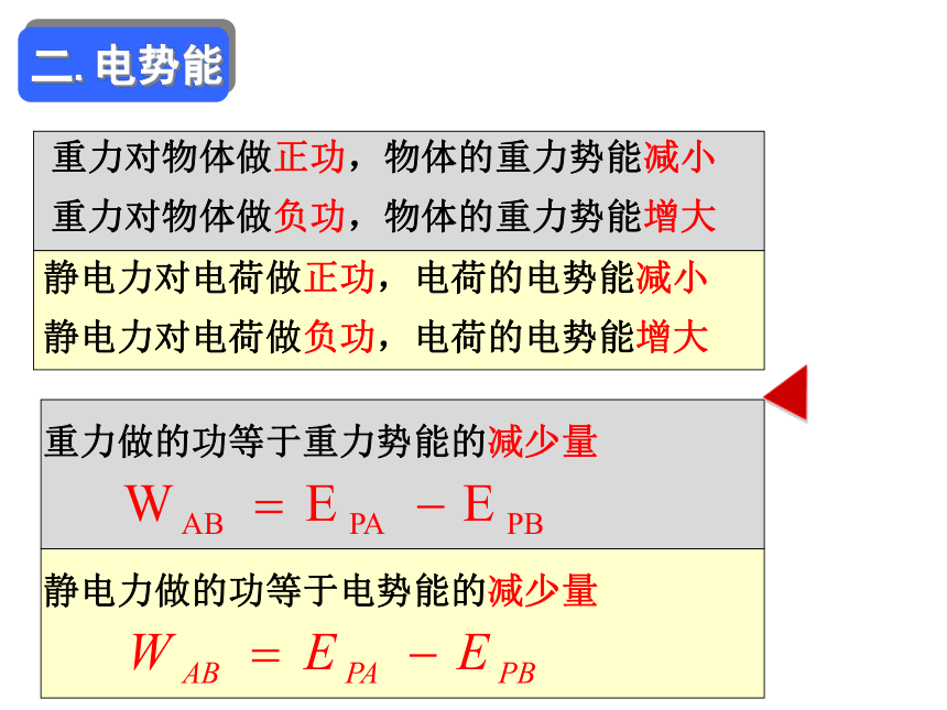 高中物理选修3-1人教版1.4电势能和电势（共38张ppt）