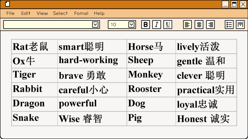 Unit 1 Know yourself Period 4 Integrated skills & Study skills 课件(共65张PPT)