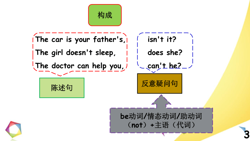 高考英语语法一点通课件——Lesson 13 反意疑问句