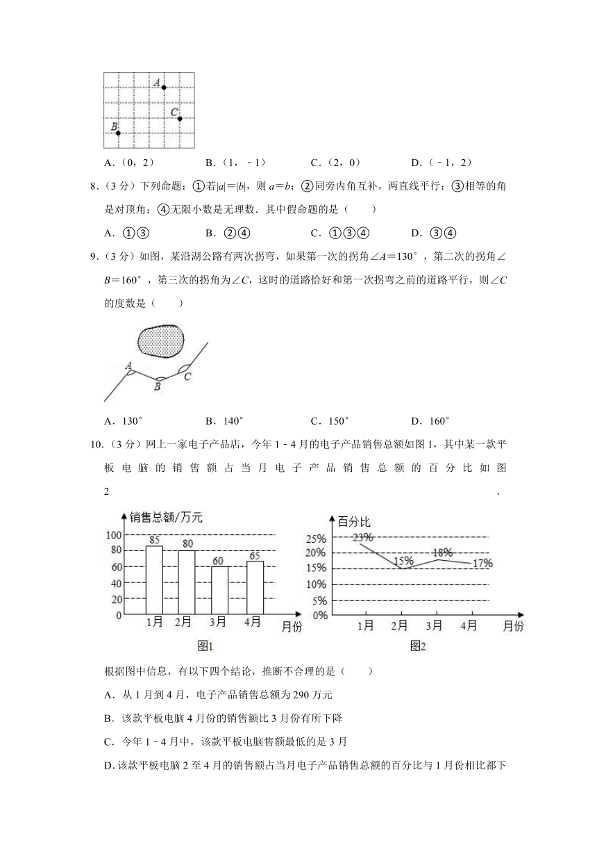 2020-2021学年山东省日照市岚山区七年级（下）期末数学试卷(word解析版)