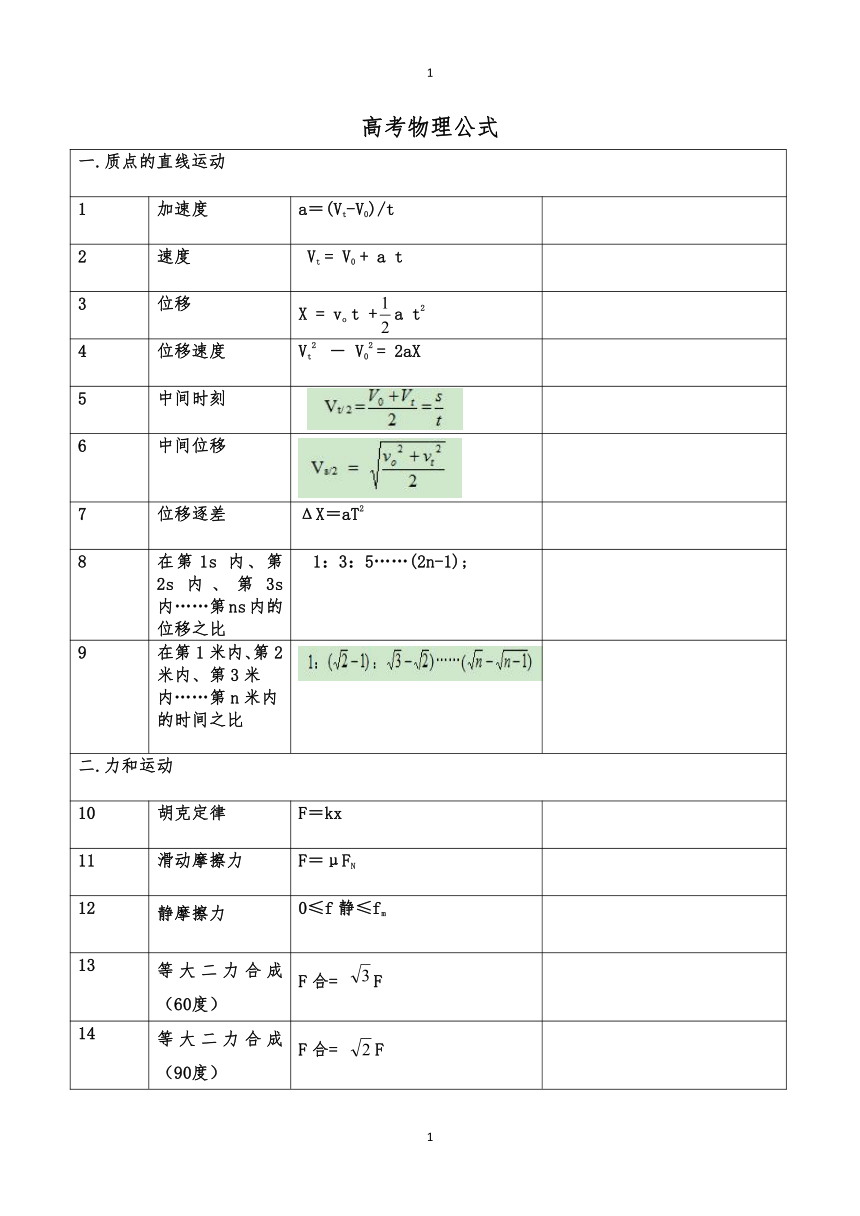 2022高考物理公式汇总