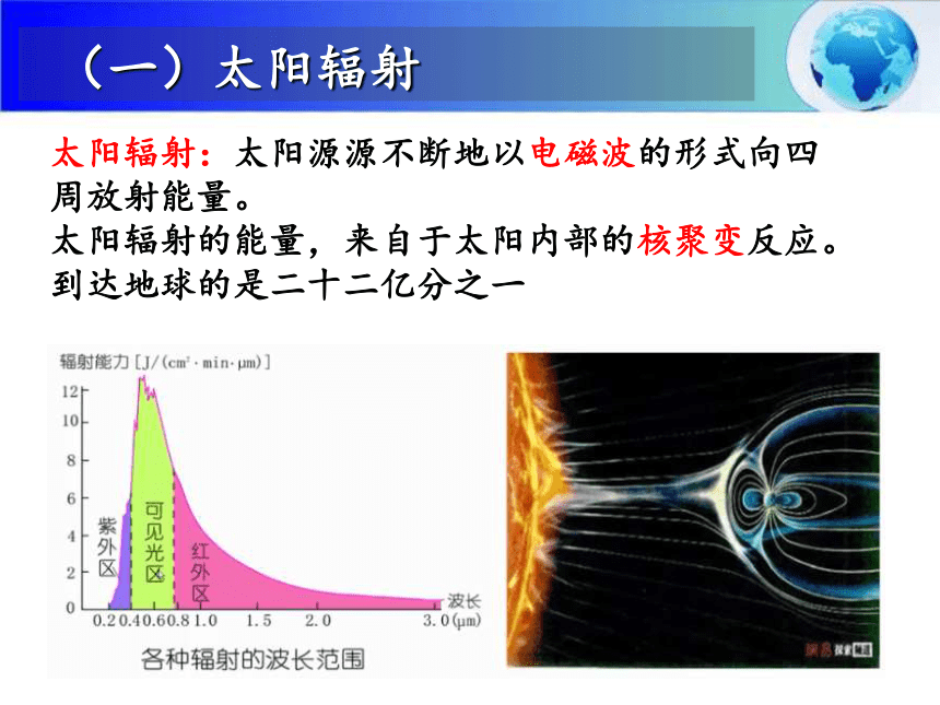 1.2 太阳对地球的影响（共19张PPT）