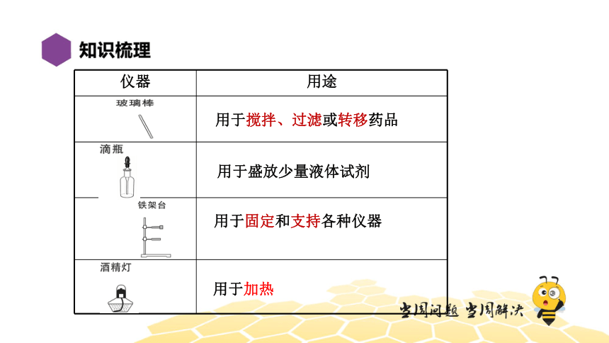 化学九年级-第1单元【复习课程】走进化学世界（21张PPT）