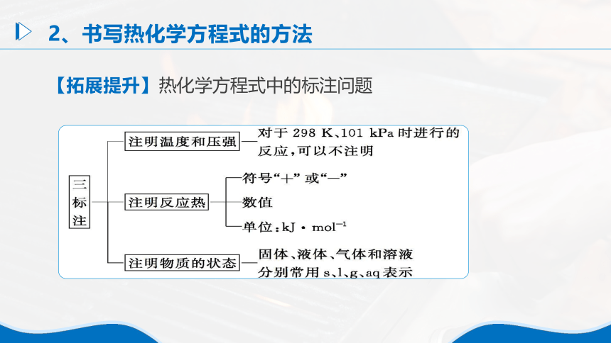 1.1《反应热——热化学反应方程式、燃烧热》（第2课时）课件(共35张PPT)