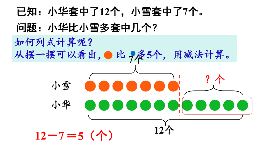 人教版一年级下册数学  2. 20以内的退位减法 解决问题课件(共22张PPT)