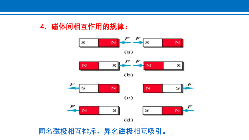 20.1 磁现象 磁场 课件 2022-2023学年人教版物理九年级全一册(共24张PPT)