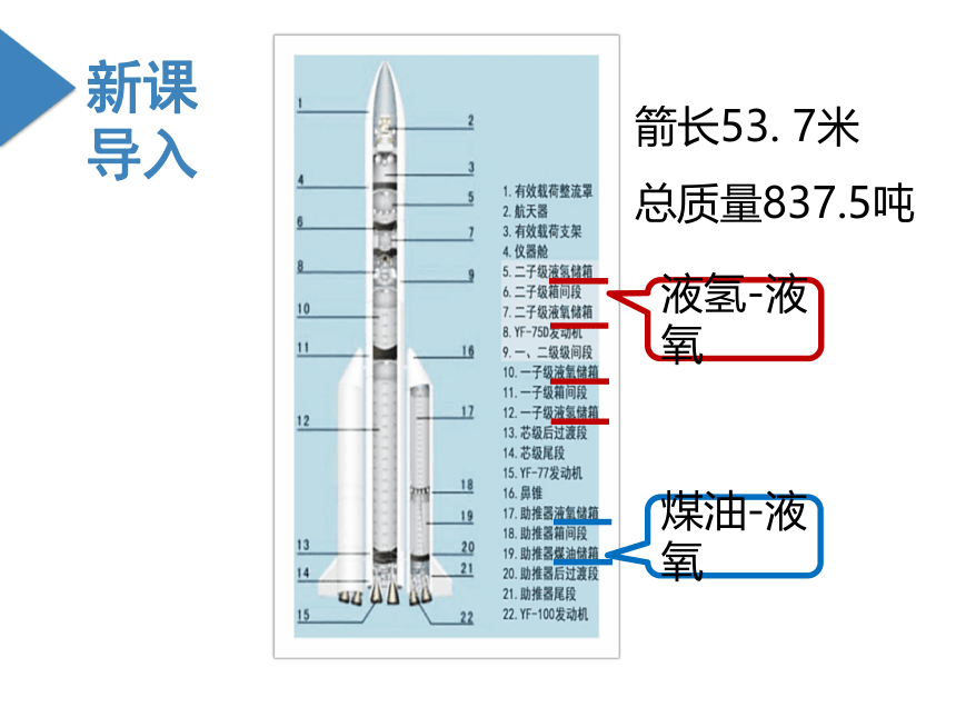 化学人教版2019选择性必修1 1.1 反应热与焓变（共31张ppt）