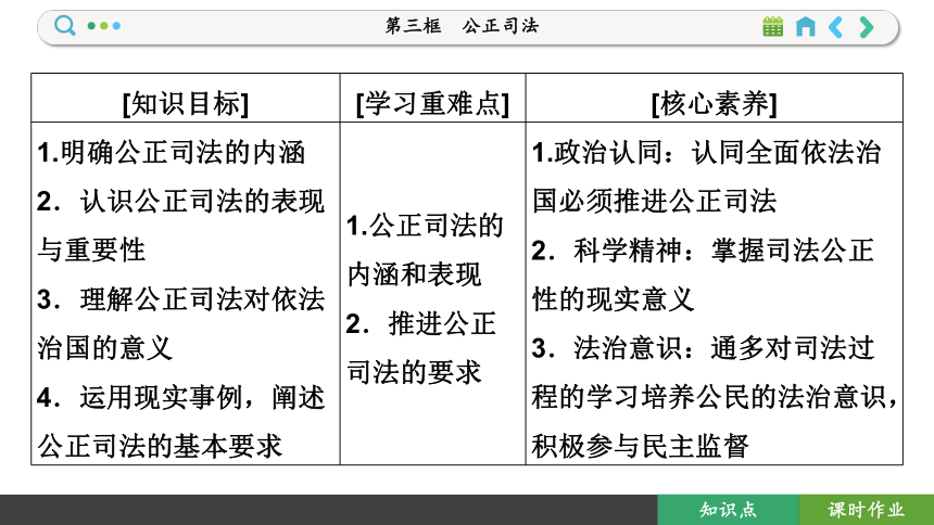 【核心素养目标】 9.3 公正司法  课件(共107张PPT) 2023-2024学年高一政治部编版必修3