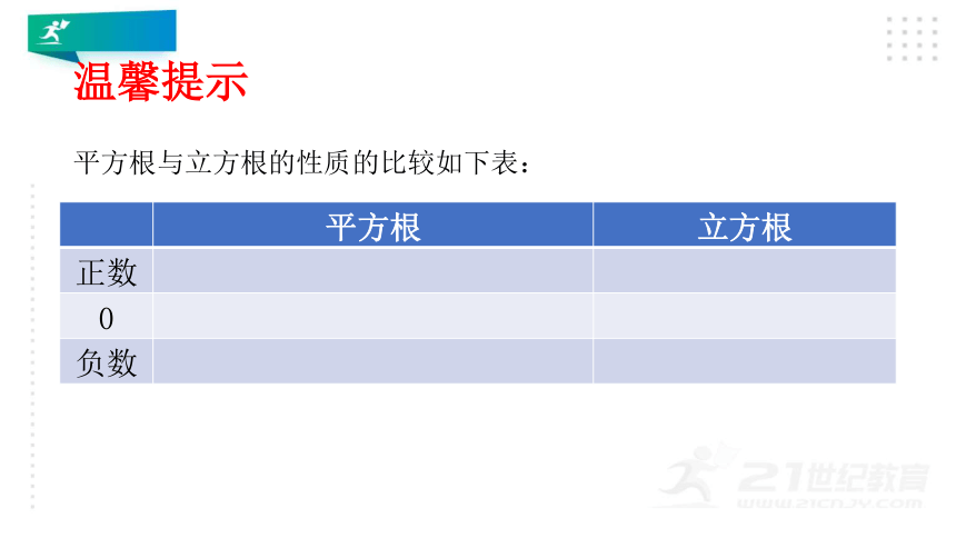 4.3 立方根课件（共30张PPT）