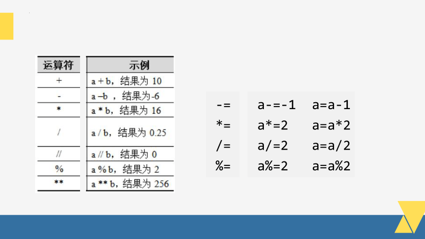 3.2.1Python基础2字符串列表字典 课件 2022—2023学年浙教版（2019）高中信息技术 必修1（21PPT）