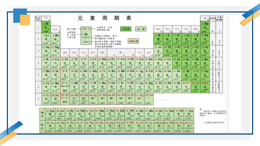2.4辨别物质的元素组成 课件(共24张PPT)-2022-2023学年九年级化学科粤版上册